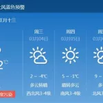 什么天气,什么天气预报软件最准确排第一缩略图