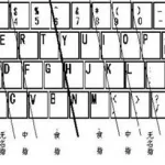 键盘练习指法,初学键盘练指法缩略图