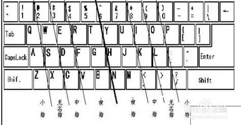 键盘练习指法,初学键盘练指法缩略图