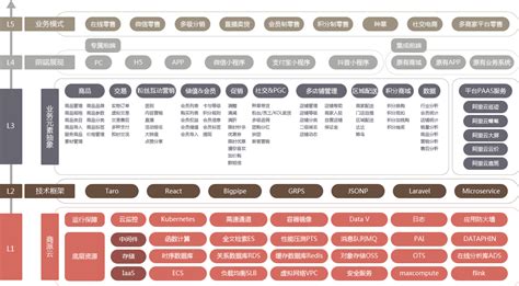 零售店铺管理系统(零售店铺管理系统软件)缩略图