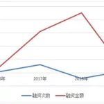 睿兽分析,睿兽分析和创业邦是什么关系缩略图