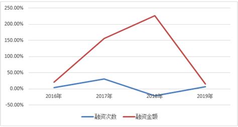 睿兽分析,睿兽分析和创业邦是什么关系缩略图