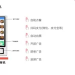 自助点餐系统(自助点餐系统设计)缩略图