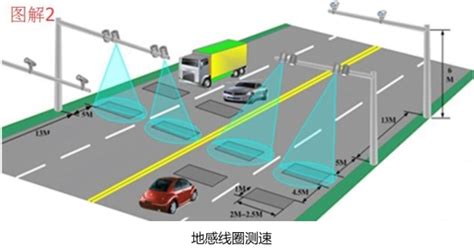 移动测速,移动测速器在线测速缩略图