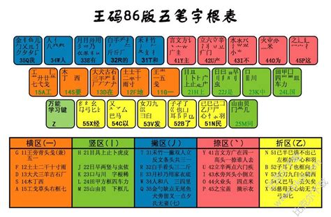 五笔字根练习,五笔字根练习软件缩略图