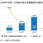 二手家电交易平台,二手家电交易平台哪个好缩略图