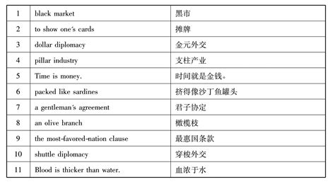 汉语翻译英语(汉语翻译英语在线翻译)缩略图