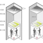 电梯怎么做,电梯怎么坐教学视频缩略图