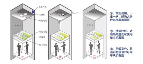 电梯怎么做,电梯怎么坐教学视频缩略图