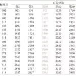 胎儿体重计算器(胎儿体重计算器软件官方完整版)缩略图