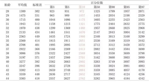 胎儿体重计算器(胎儿体重计算器软件官方完整版)缩略图