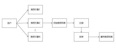 视频推荐(视频推荐是什么意思)缩略图