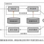 图片检索(图片检索网站)缩略图