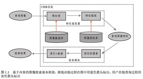 图片检索(图片检索网站)缩略图