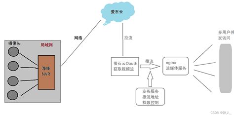 海康萤石云(海康萤石云app官网下载)缩略图