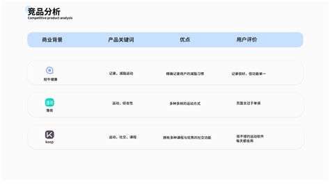 轻牛健康,轻牛健康体脂秤app下载缩略图