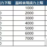 巅峰赛加分规则(巅峰赛加分规则图)缩略图