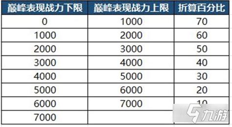 巅峰赛加分规则(巅峰赛加分规则图)缩略图