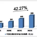 民宿预订,民宿预订app排行榜缩略图