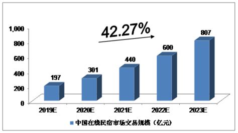 民宿预订,民宿预订app排行榜缩略图