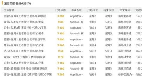 王者荣耀代练价格(王者荣耀代练价格表图)缩略图