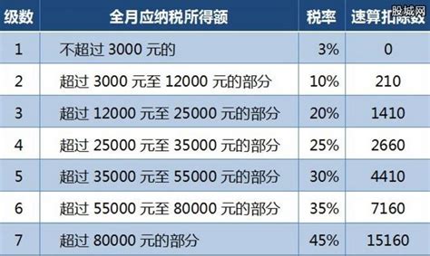 税费计算器(税费计算器在线计算)缩略图