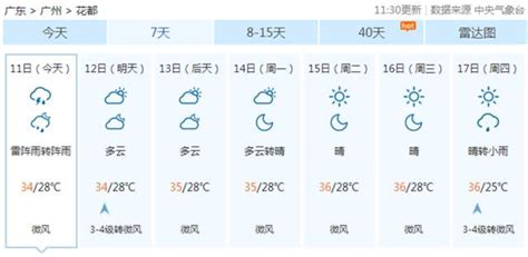 天气预报分时,天气预报分时间段缩略图