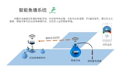 鱼塘app,鱼塘app下载接单缩略图