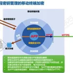 应用密码,应用密码怎么设置缩略图