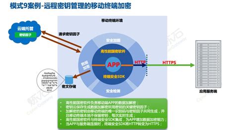 应用密码,应用密码怎么设置缩略图