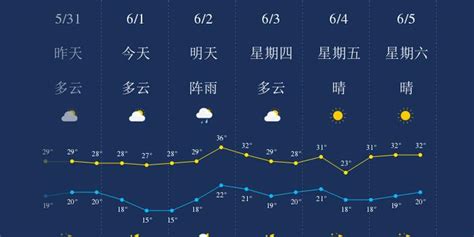 查询历史天气(查询历史天气记录的网站)缩略图