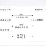 财务做账软件(财务做账软件有哪几种)缩略图