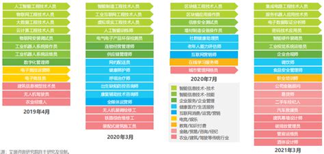 新职业有哪些,新职业有哪些推荐缩略图