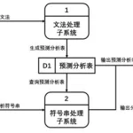 语法分析器(语法分析器代码)缩略图