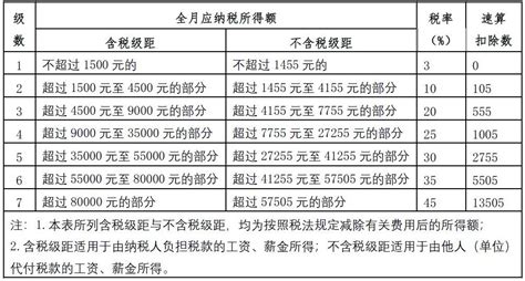 个人所的税,个人所得税怎么办理退税缩略图