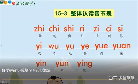 拼读拼音(拼读拼音的正确方法)缩略图