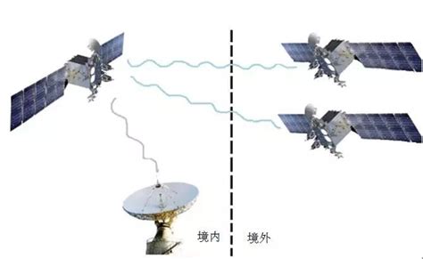 卫星定位,卫星定位下载安装缩略图