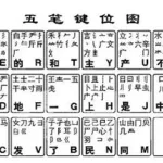 输入法五笔(输入法五笔怎么打字)缩略图