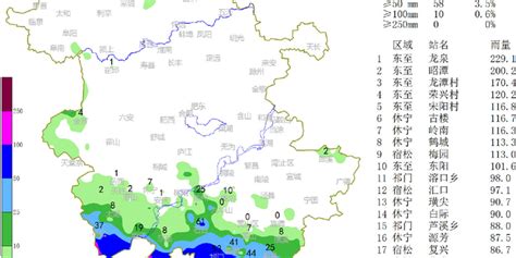 天气快报,天气快报下载安装缩略图