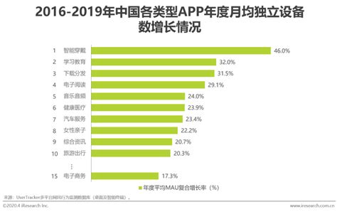 网购平台排行榜(网购平台排行榜前十名)缩略图