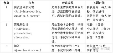 四级口语考试(四级口语考试成绩查询)缩略图