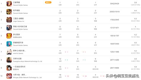 热门手游排行榜(热门手游排行榜2023)缩略图