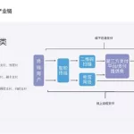 第三方交易平台,第三方交易平台推荐缩略图