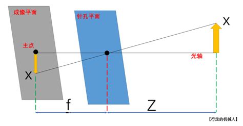 拍照测距(拍照测距软件)缩略图