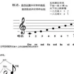 五线谱识图,五线谱识图对照表缩略图