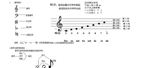 五线谱识图,五线谱识图对照表缩略图