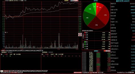 同花顺炒股软件(同花顺炒股软件下载官方网站)缩略图