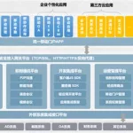 移动门户,移动门户官方下载缩略图