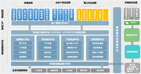 移动门户,移动门户官方下载缩略图