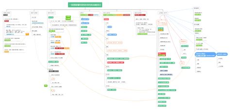 树状图制作软件(树状图制作软件电脑)缩略图